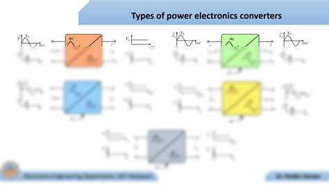 Copper Is Here to Stay in Power Electronics .